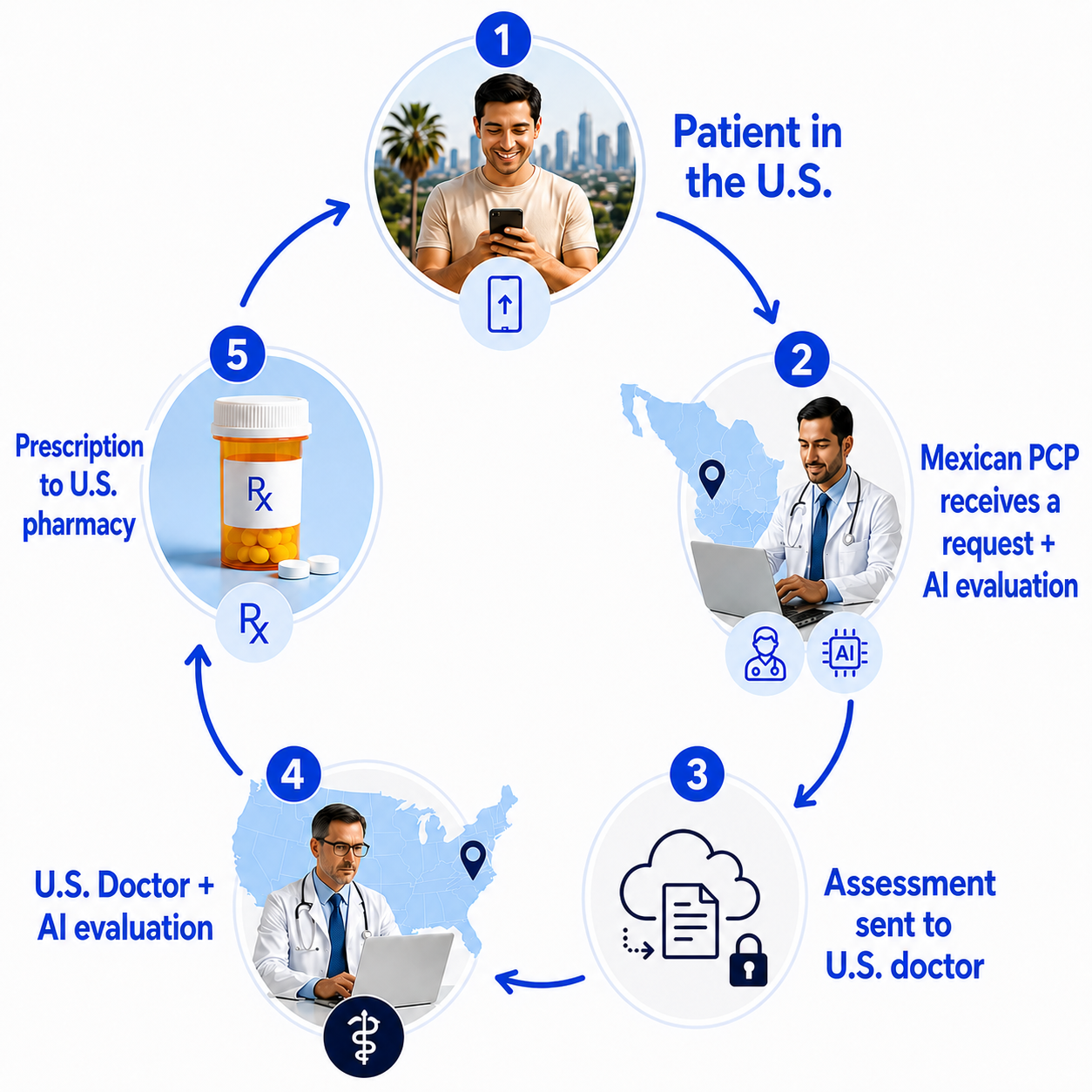How Pathica Works