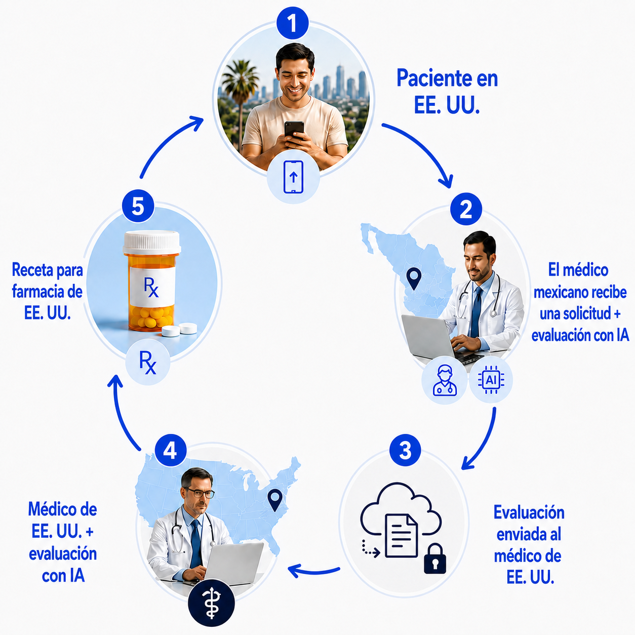 How Pathica Works