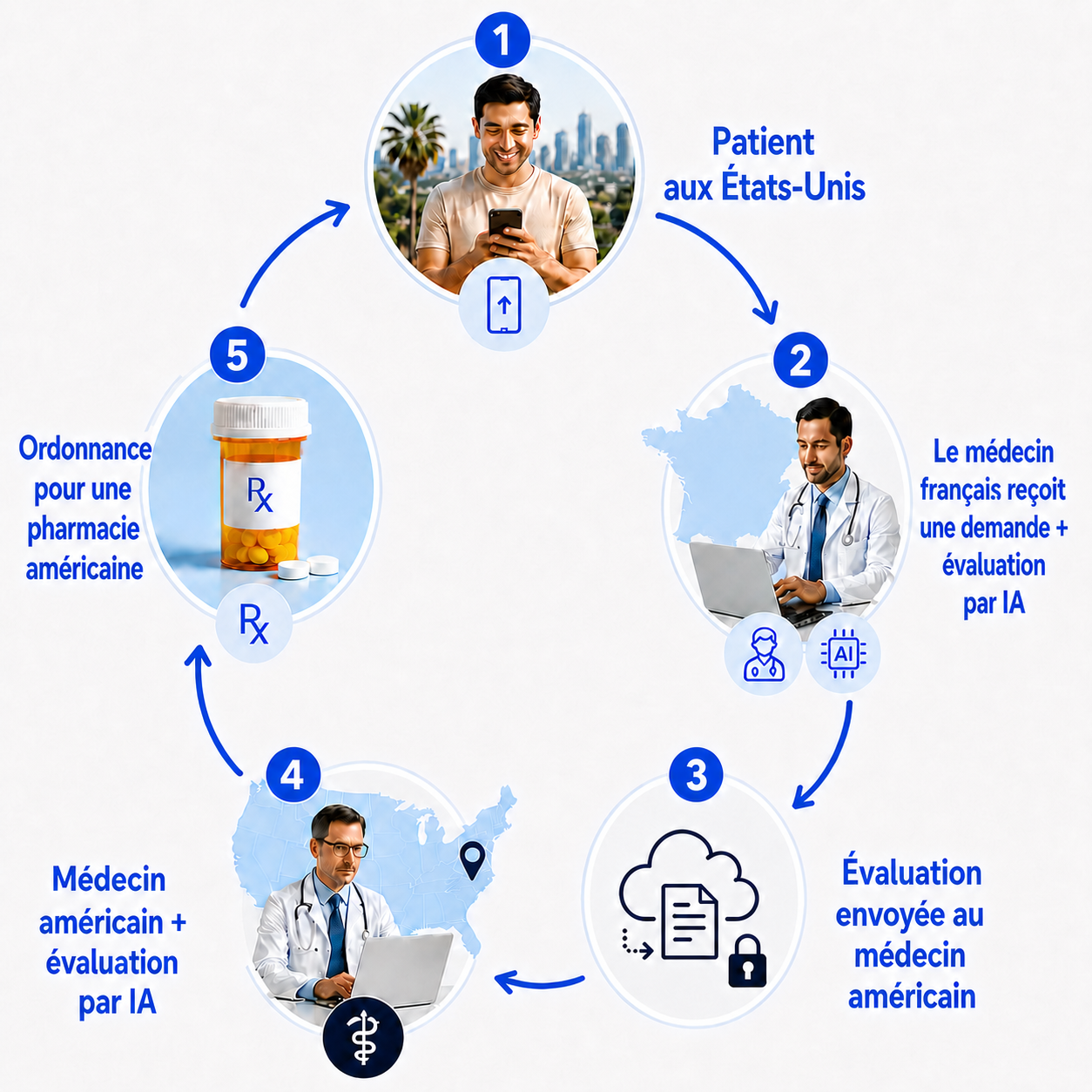 How Pathica Works