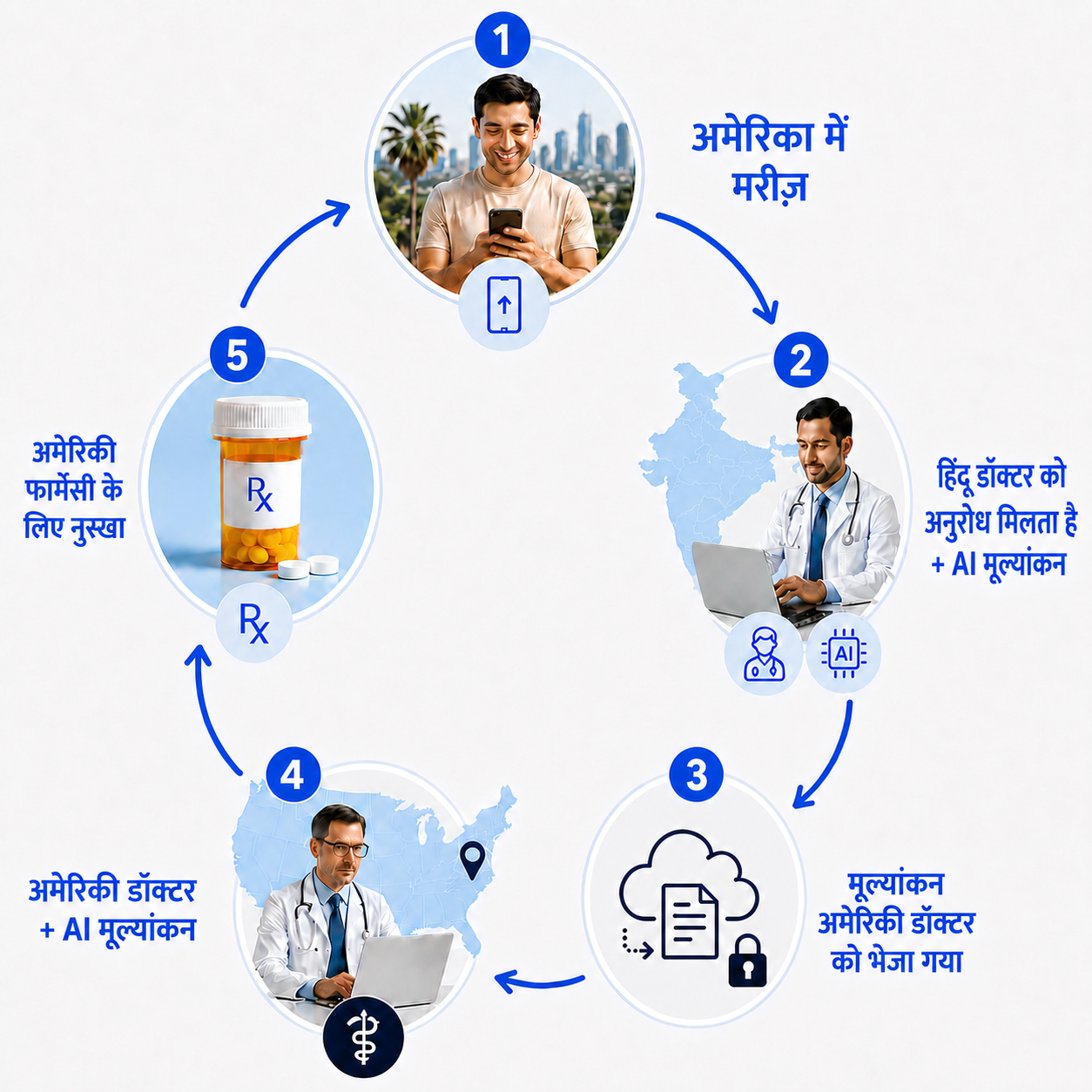 How Pathica Works